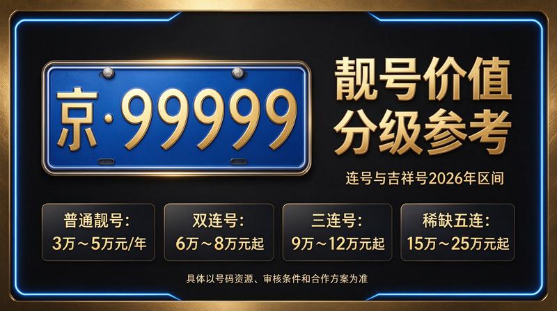 2026年闲置北京车指标多少钱一个实用攻略